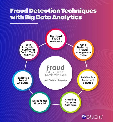 scam analytics|scamanalytics.